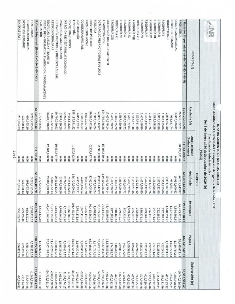 thumbnail of 10. Estado Analítico del Ejerc del Presup de Egresos Detallado LDF-CA F