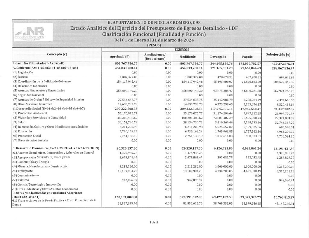 thumbnail of 11. Estado Analítico del Ejercicio del Presupuesto de Egresos Clasificación Funcional-LDF