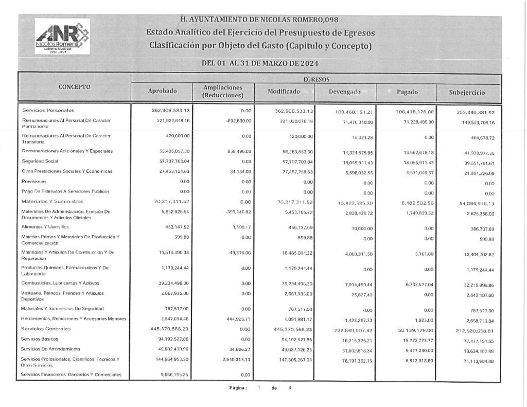 thumbnail of 12. Estado Analítico del Ejercicio del Presupuesto de Egresos