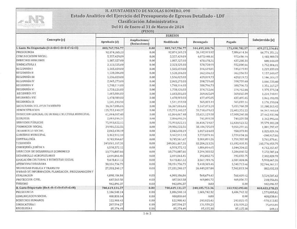 thumbnail of 14. Estado Analítico del Ejercicio del Presupuesto de Egresos Clasificación Administrativa-LDF