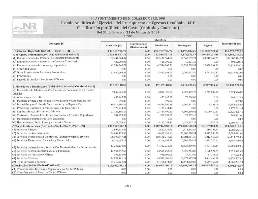 thumbnail of 15. Estado Analítico del Ejercicio del Presupuesto de Egresos Clasificación por Objeto del Gasto-LDF