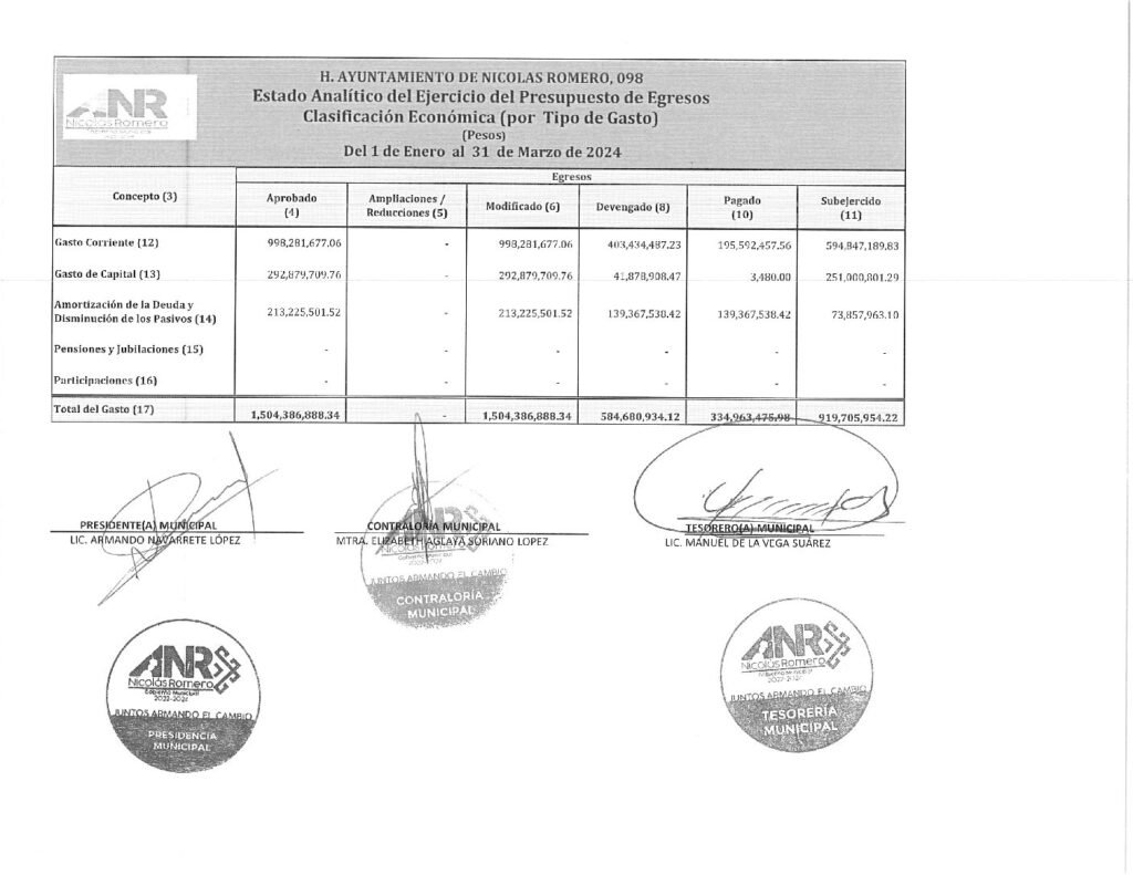 thumbnail of 16. Estado Analítico del Ejercicio del Presupuesto de Egresos Clasificación Económica-LDF