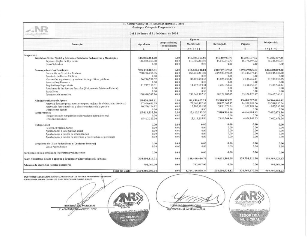 thumbnail of 17. Estado Analítico del Ejercicio del Presupuesto de Egresos Clasificación Programática-LDF