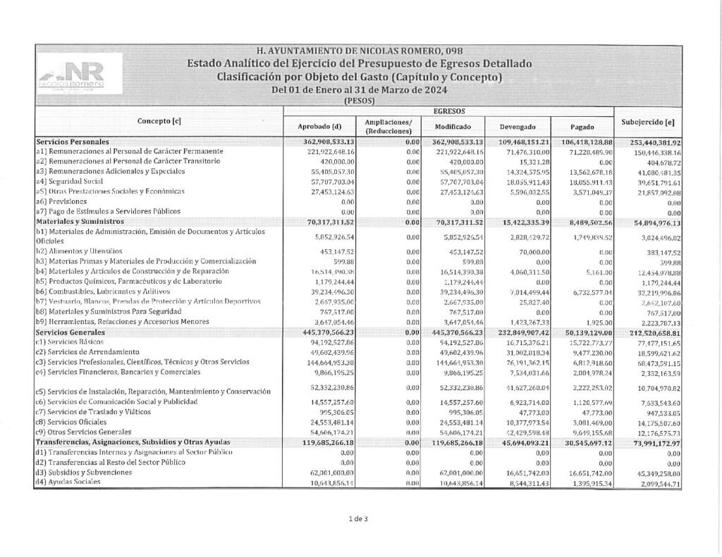 thumbnail of 18. Estado Analítico del Ejercicio del Presupuesto de Egresos Detallado Clasificación por Objeto del Gasto LDF