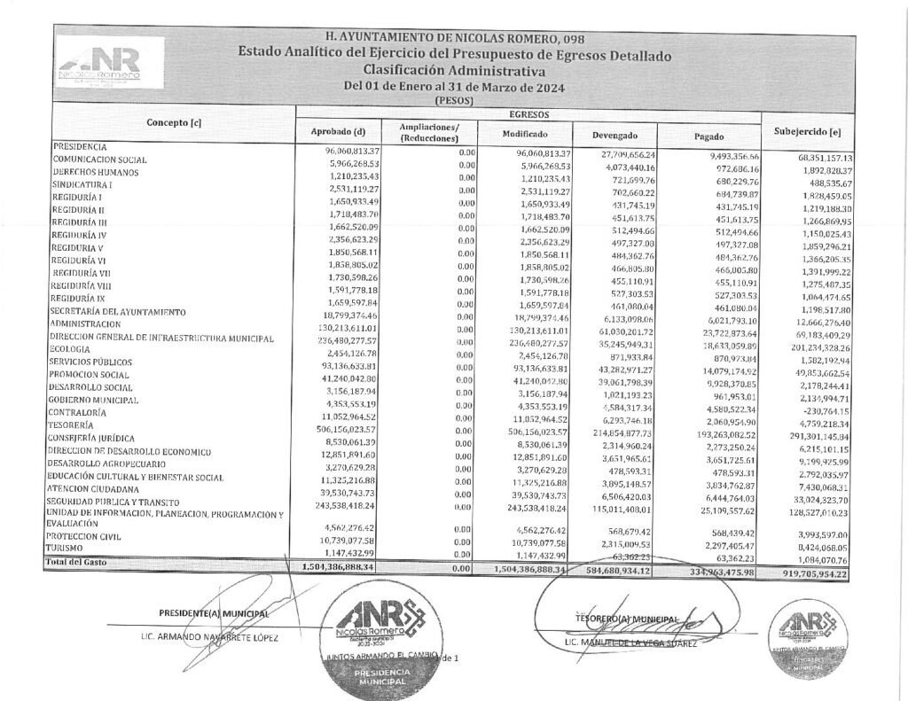 thumbnail of 19. Estado Analítico del Ejercicio del Presupuesto de Egresos Clasificación Administrativa