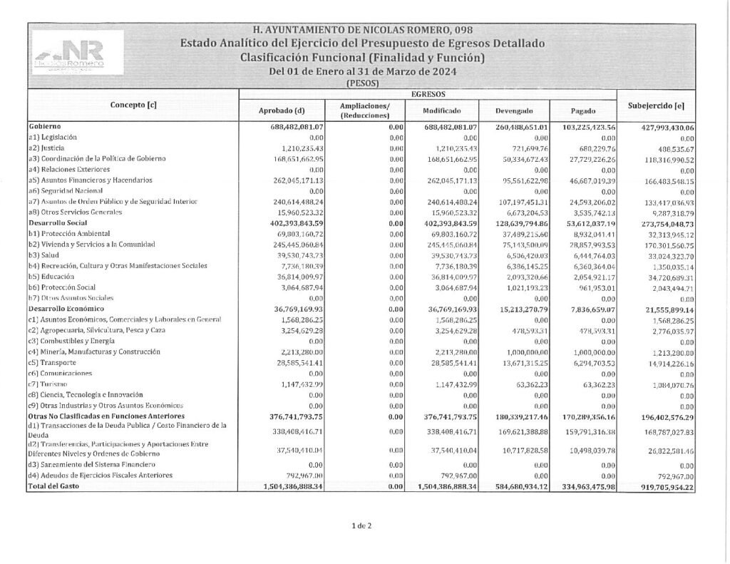 thumbnail of 20. Estado Analítico del Ejercicio del Presupuesto de Egresos Clasificación Funcional