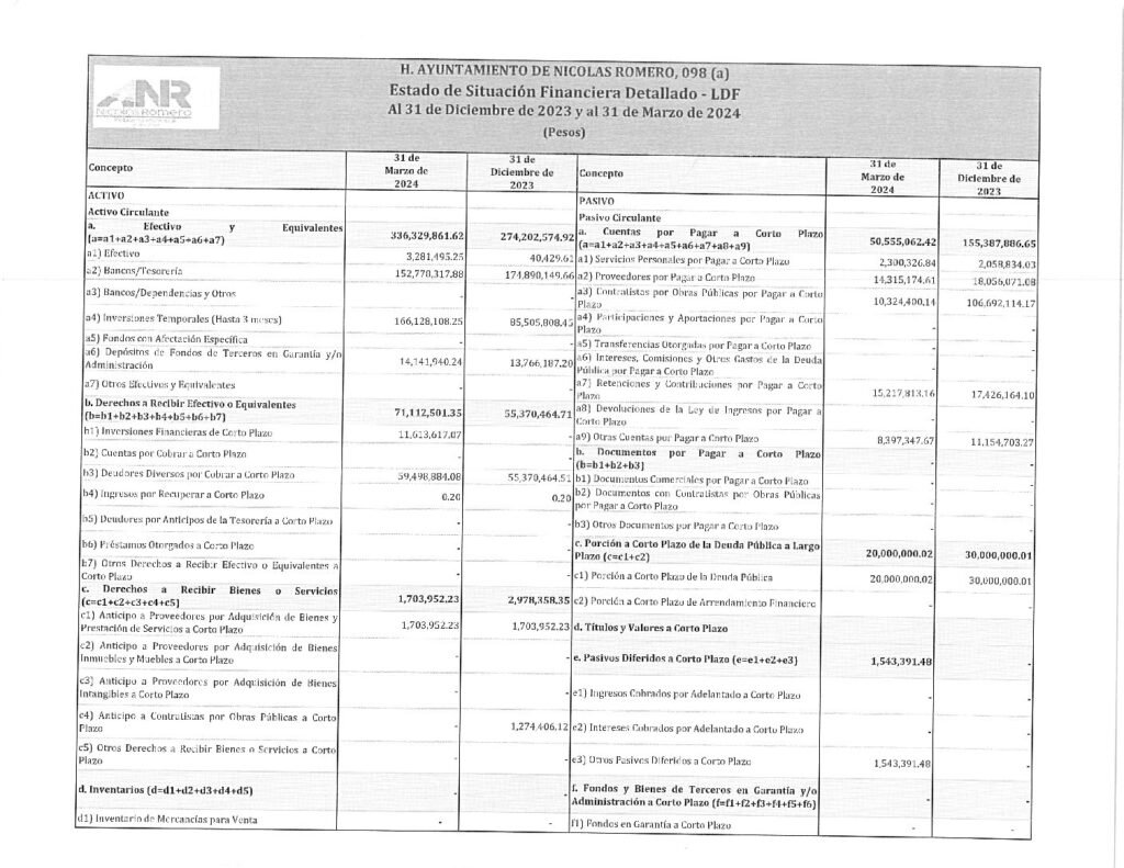 thumbnail of 9. Estado de Situación Financiera Detallado-LDF