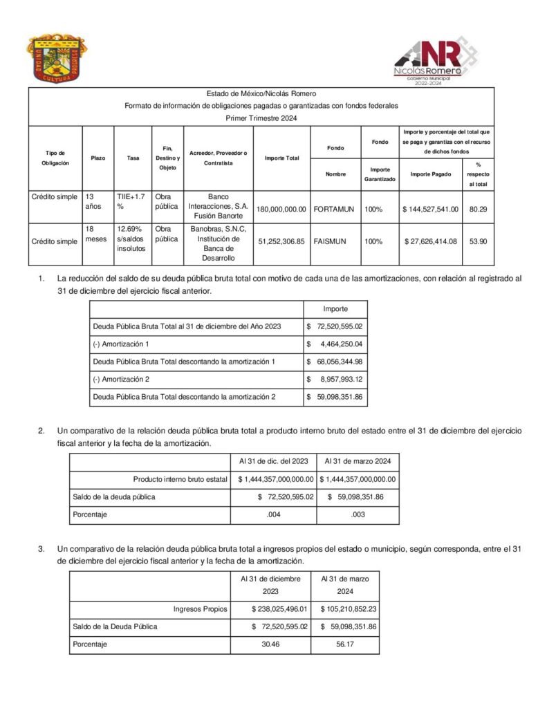 thumbnail of Norma para Establecer la Estructura de los Formatos de Información de Obligaciones Pagadas o Garantizadas con Fondos Federales