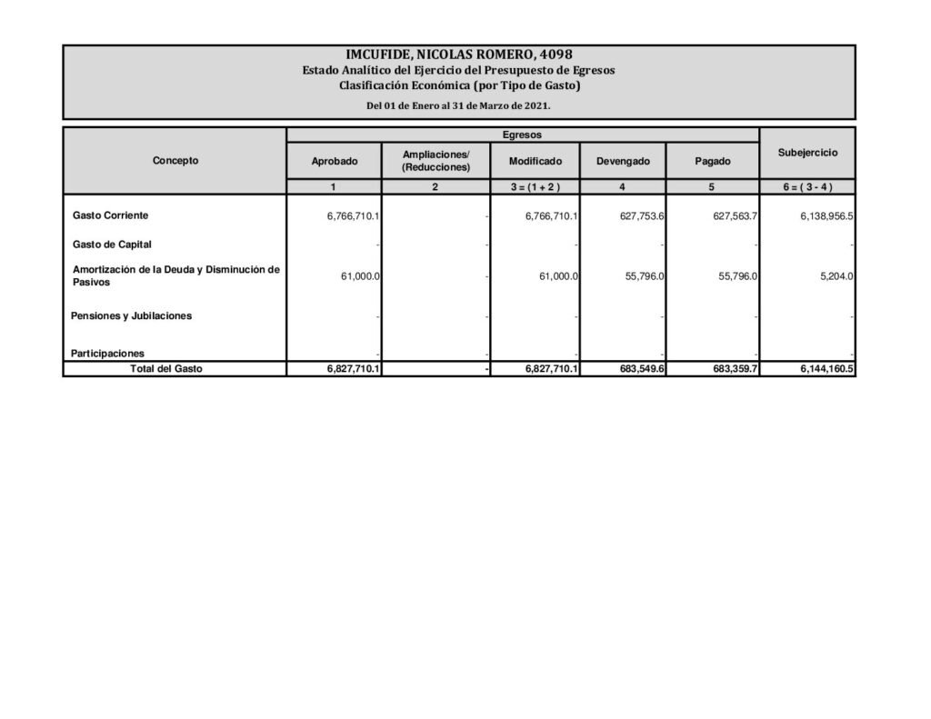 thumbnail of 03.Estado Analítico del Ejercicio del Presupuesto de Egresos, Clasificación Económica