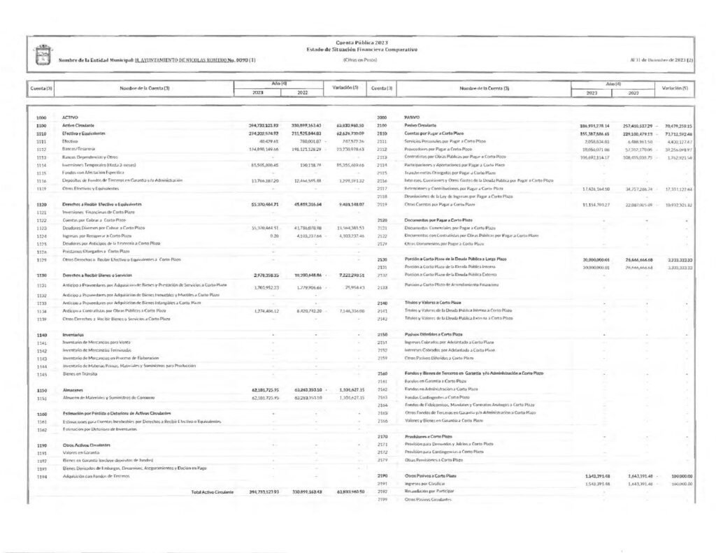 thumbnail of 1. ESTADO SITUACION FINANCIERA COMPARATIVO 2023