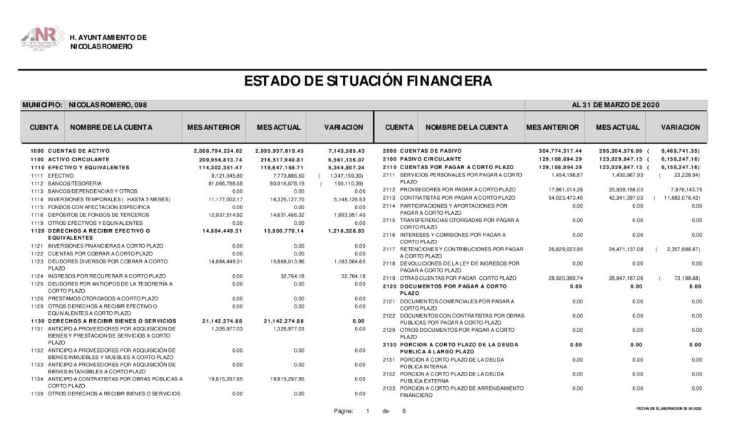 thumbnail of 1. Estado de Situación Financiera mzo