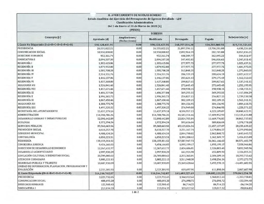 thumbnail of 10. Estado Analítico Ejerc Presup Egresos Detallado LDF-CA