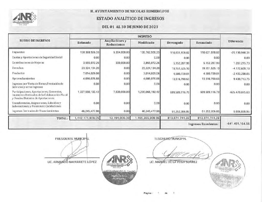 thumbnail of 10. Estado Analítico de Ingresos