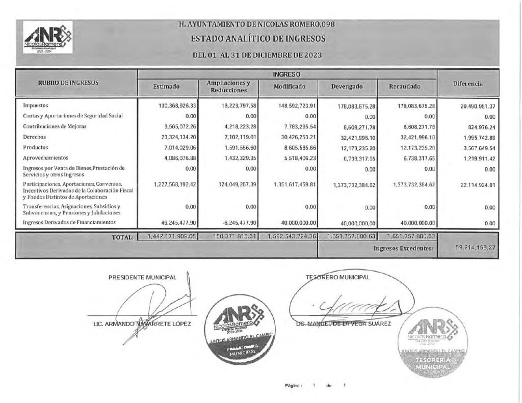 thumbnail of 10. Estado Analítico de Ingresos