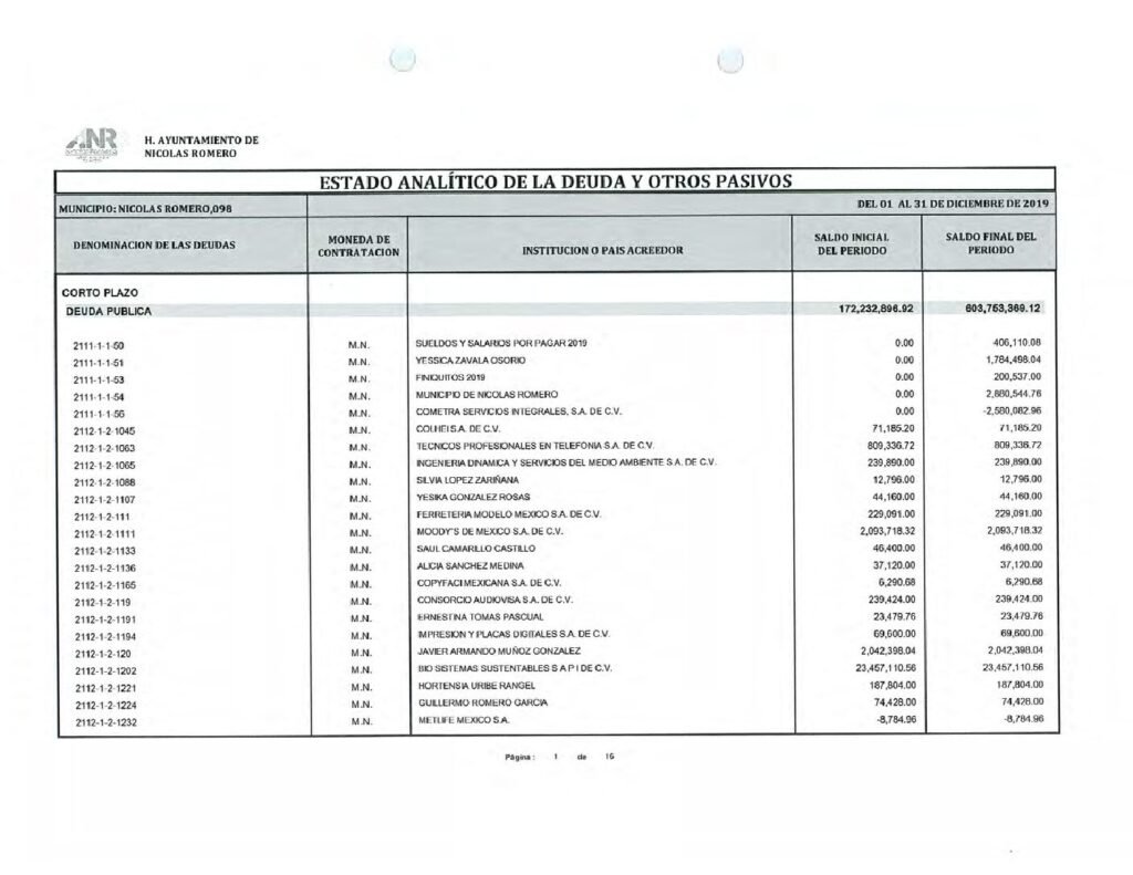 thumbnail of 10. Estado Analitico de la Deuda y Otros Pasivos