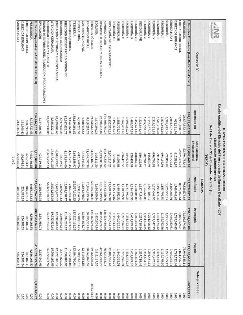 thumbnail of 10. Estado Analítico del Ejerc Presup de Egresos Detallado LDF-CA f