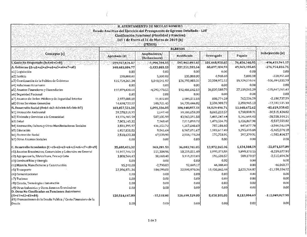 thumbnail of 11. Edo Analitico del Ejerc Presup Egresos Detallado LDF funcional