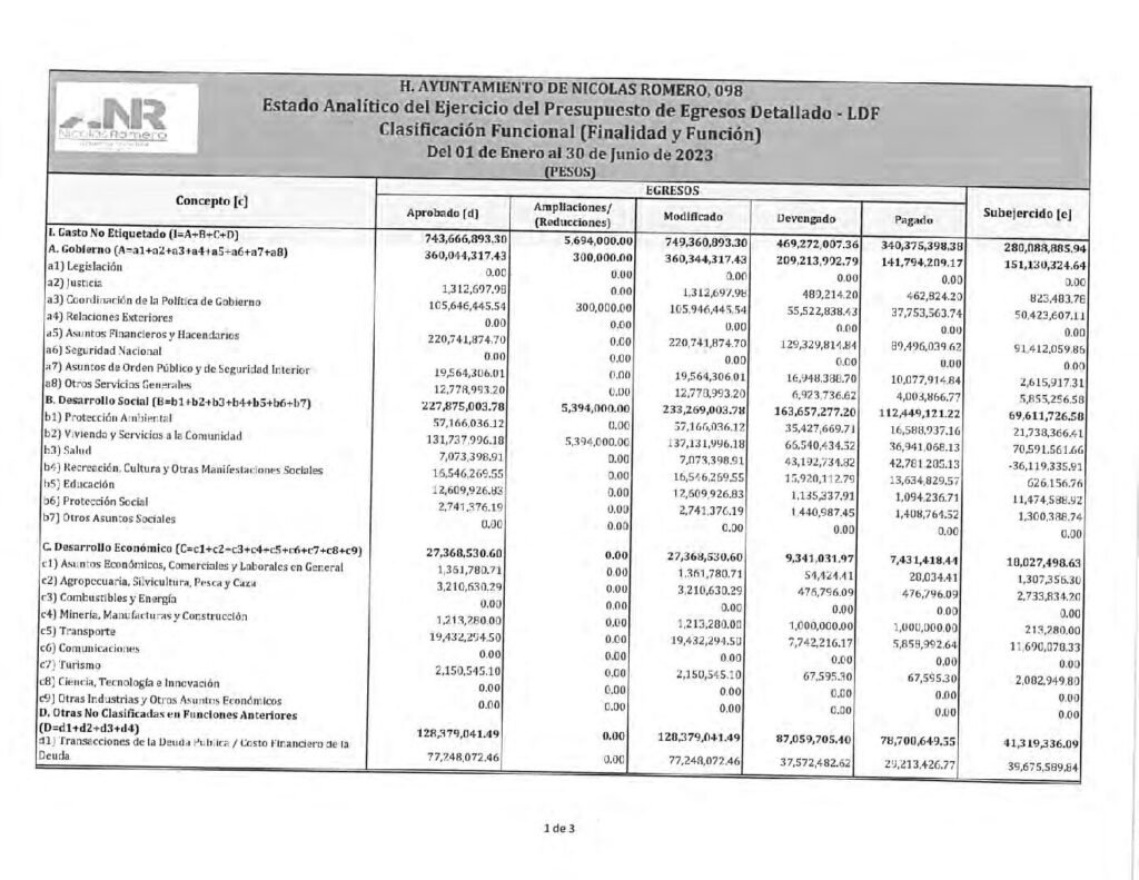 thumbnail of 11. Estado Analítico del Ejercicio del Presupuesto de Egresos Clasificación Funcional-LDF