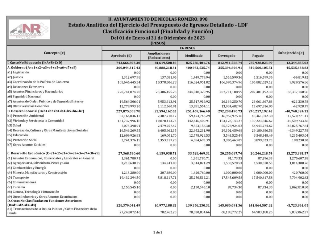 thumbnail of 11. Estado Analítico del Ejercicio del Presupuesto de Egresos Clasificación Funcional-LDF