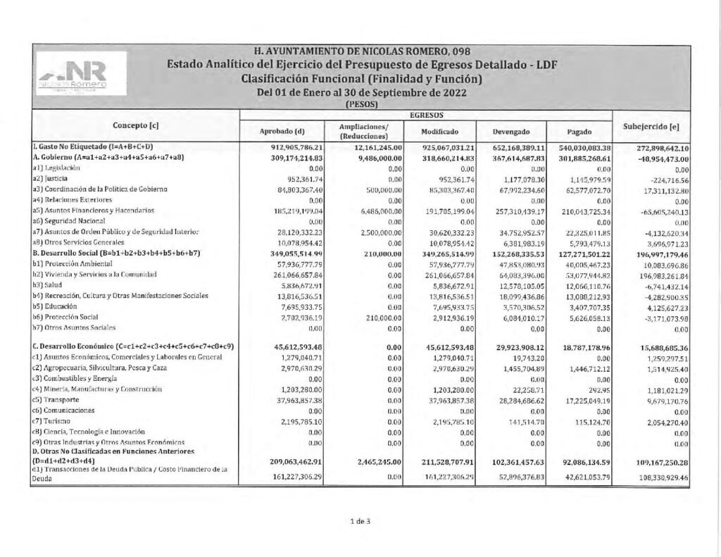 thumbnail of 11. Estado Analítico del Ejercicio del Presupuesto de Egresos Clasificación Funcional-LDF