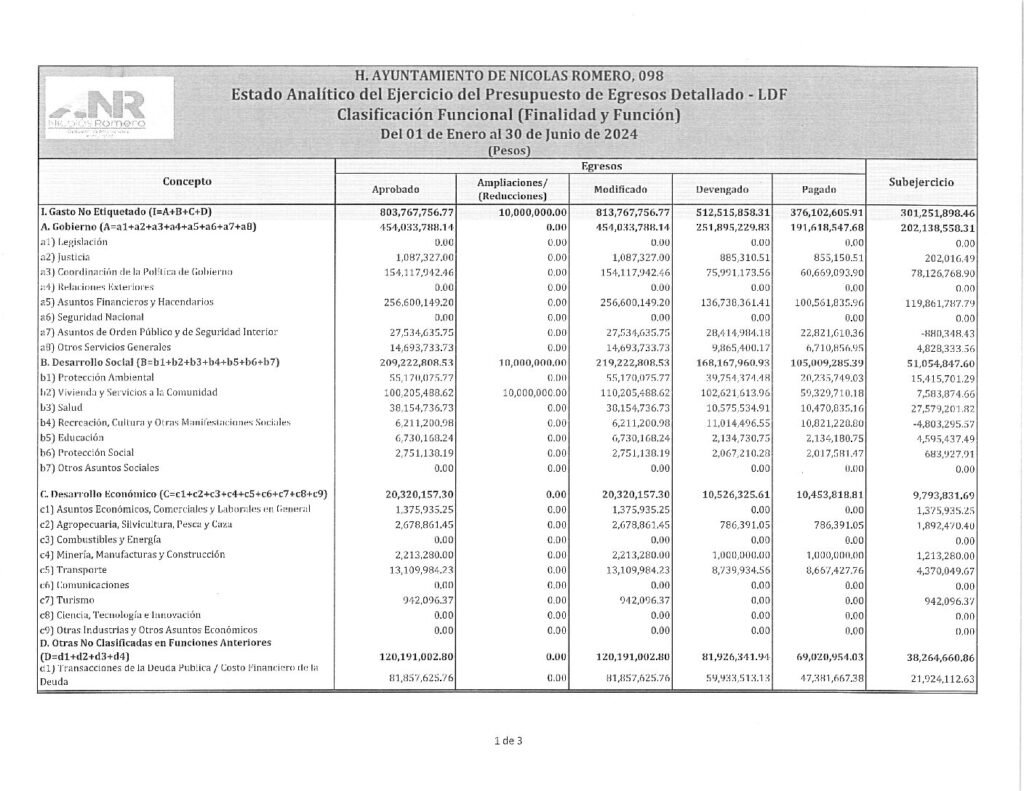 thumbnail of 11. Estado Analítico del Ejercicio del Presupuesto de Egresos Detallado CF-LDF