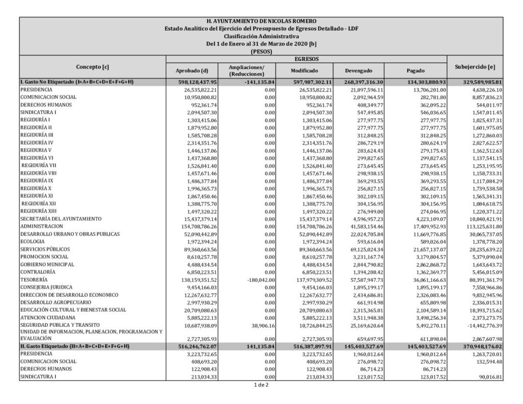 thumbnail of 12. Estado Analítico Ejerc Presup Egresos Detallado-LDF (CA)