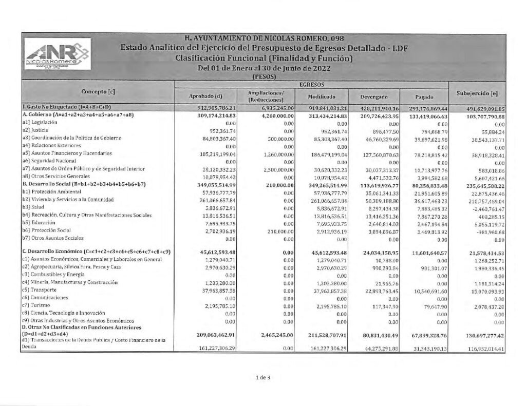 thumbnail of 12. Estado Analítico del Ejercicio del Presupuesto de Egresos Clasificación Funcional LDF