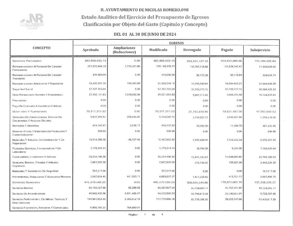 thumbnail of 12. Estado Analítico del Ejercicio del Presupuesto de Egresos Detallado Clasificación por Objeto del Gasto