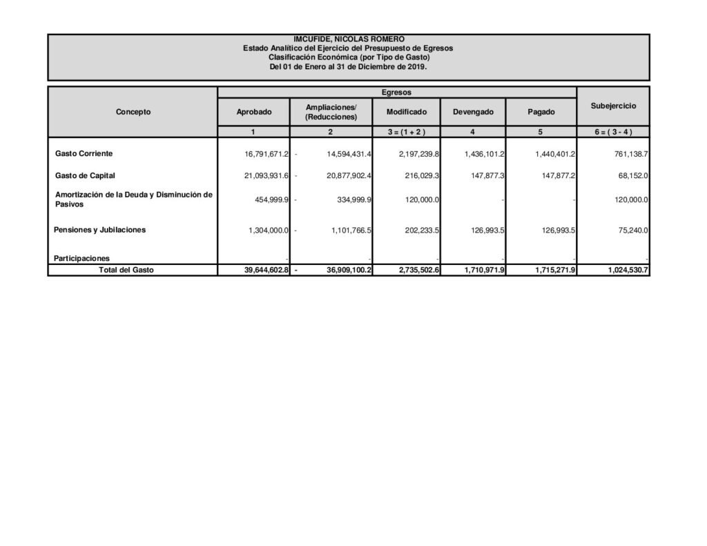 thumbnail of 12.Estado Analítico del Ejercicio del Presupuesto de Egresos, Clasificación Económica