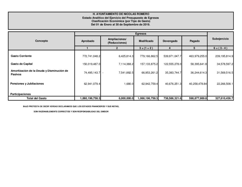 thumbnail of 12.Estado Analitico del Ejercicio del Presupuesto de Egresos, Clasificacion Economica