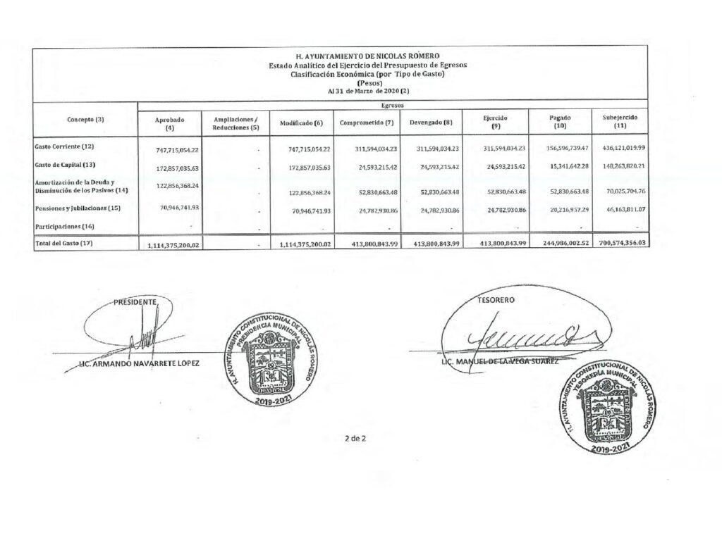 thumbnail of 13. Estado Analítico Ejerc Presup Egresos Detallado LDF CE