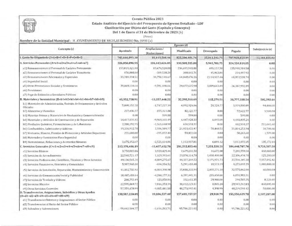 thumbnail of 14. EDO ANALÍTICO EJERCICIO PRESUPUPUESTO EGRESOS DET LDF 2023