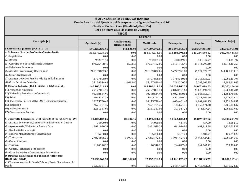 thumbnail of 14. Estado Analítico Presup Egr Detallado – LDF (CFF)