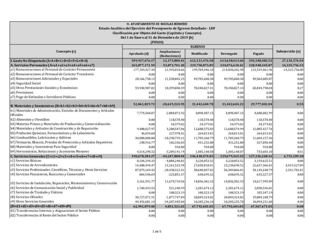 thumbnail of 14. Estado Analítico del Ejerc del Presup de Egresos Detallado – LDF (COG)