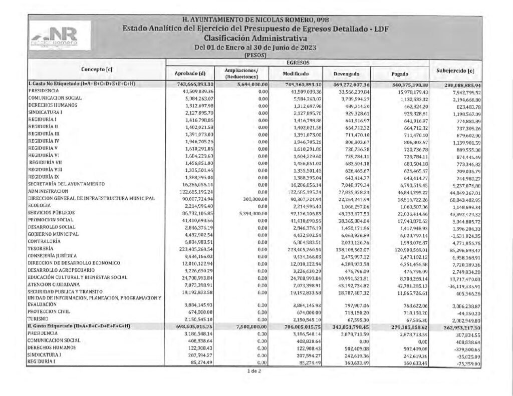 thumbnail of 14. Estado Analítico del Ejercicio del Presupuesto de Egresos Clasificación Administrativa-LDF