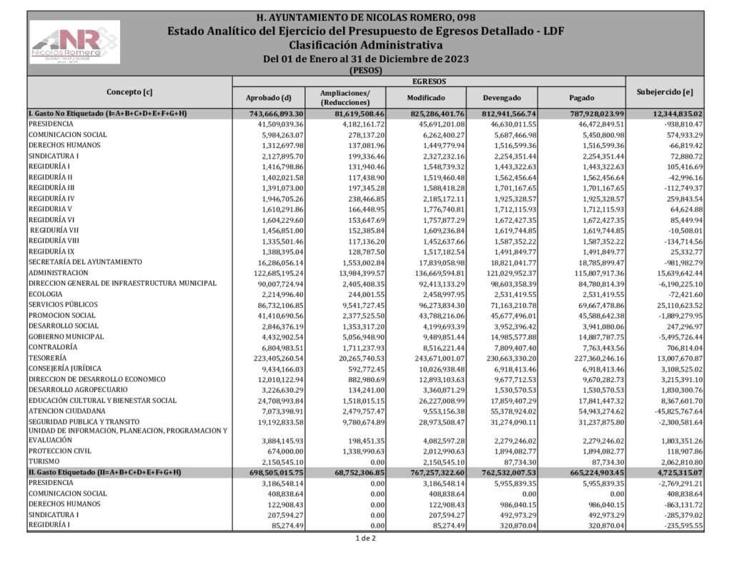 thumbnail of 14. Estado Analítico del Ejercicio del Presupuesto de Egresos Clasificación Administrativa-LDF