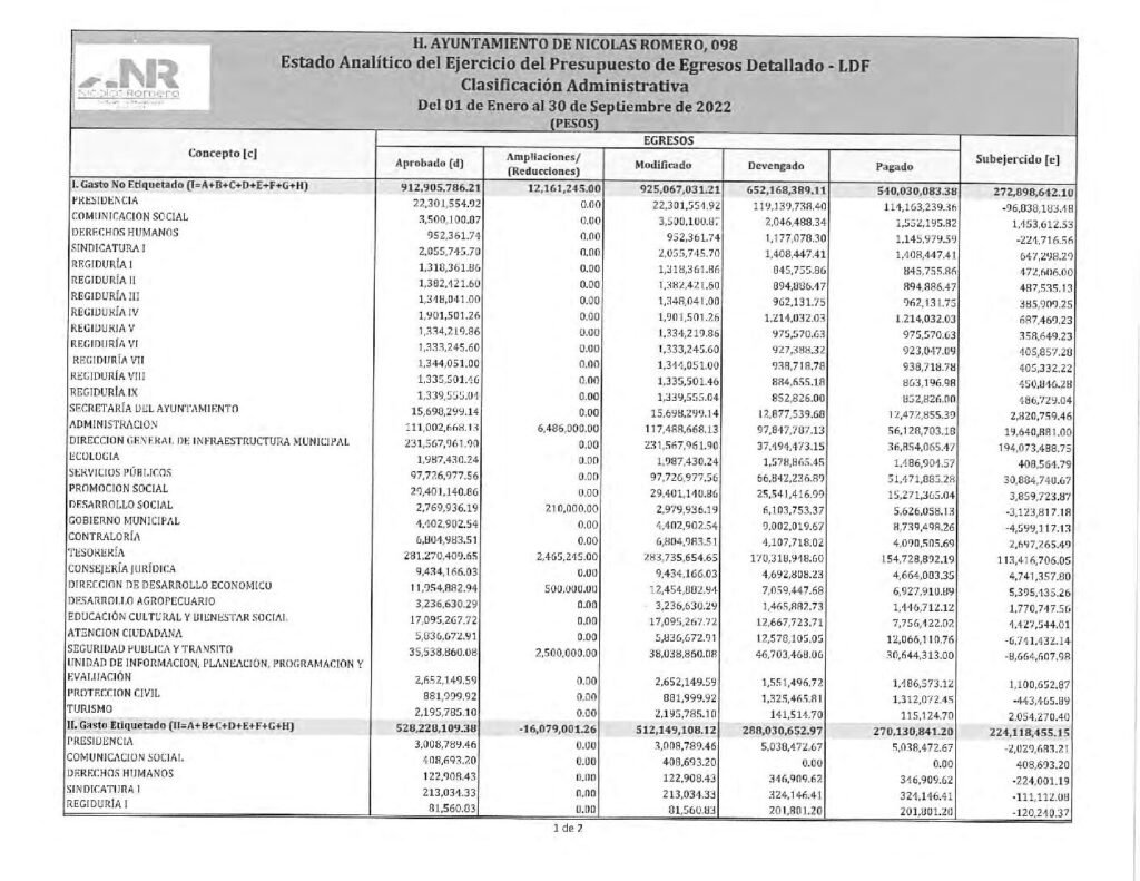 thumbnail of 14. Estado Analítico del Ejercicio del Presupuesto de Egresos Clasificación Administrativa-LDF