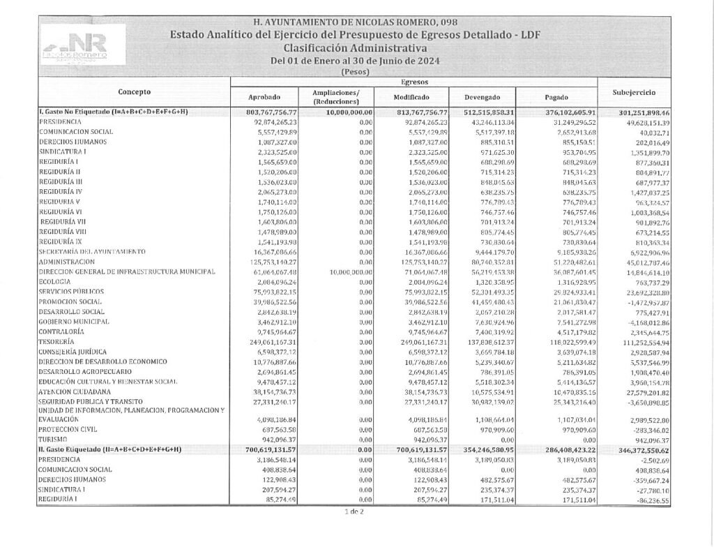 thumbnail of 14. Estado Analítico del Ejercicio del Presupuesto de Egresos Detallado CA-LDF