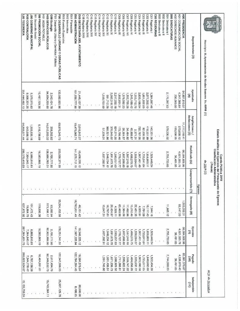 thumbnail of 15. Estado Analítico del Ejerc Presup Egr Clasif. Admva