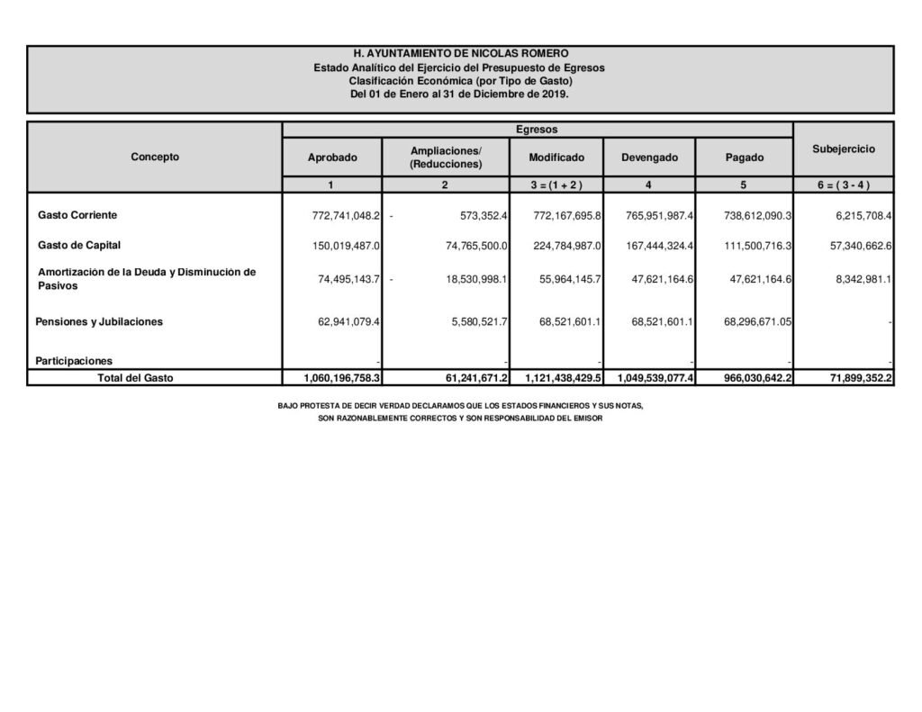 thumbnail of 15. Estado Analitico del Ejercicio del Presupuesto de Egresos, LDF-CE