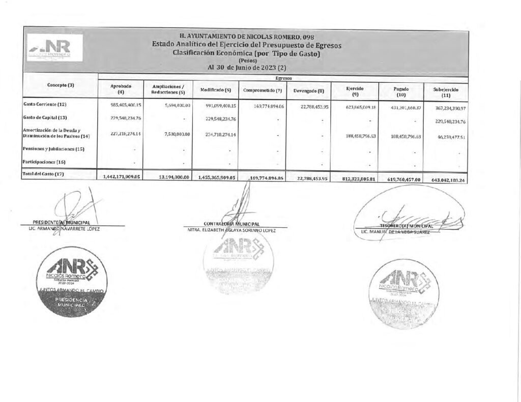 thumbnail of 16. Estado Analítico del Ejercicio del Presupuesto de Egresos Clasificación Económica-LDF