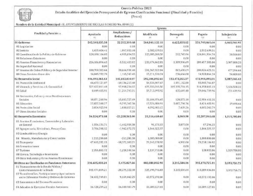 thumbnail of 17. ESTADO ANALÍTICO EJERCICIO PRESUPUESTO EGRESOS CF 2023