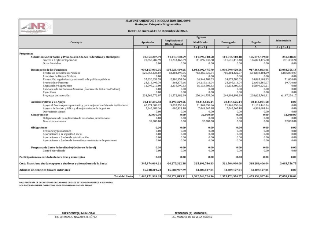 thumbnail of 17. Estado Analítico del Ejercicio del Presupuesto de Egresos Clasificación Programática-LDF