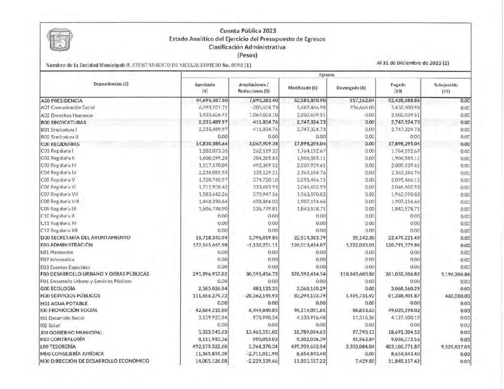 thumbnail of 18. ESTADO ANALÍTICO EJERCICIO PRESUPUESTO EGRESOS CA 2023