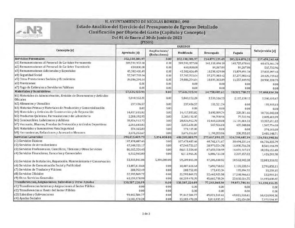 thumbnail of 18. Estado Analítico del Ejercicio del Presupuesto de Egresos Detallado Clasificación por Objeto del Gasto