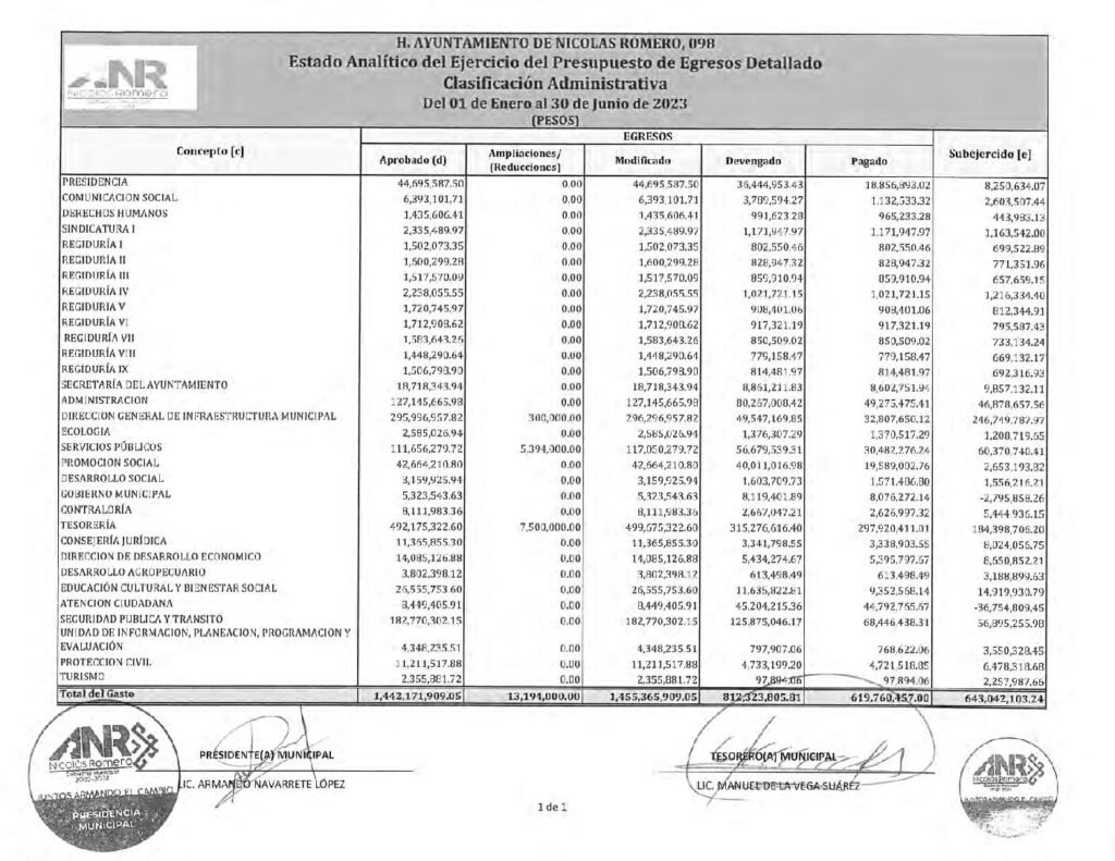 thumbnail of 19. Estado Analítico del Ejercicio del Presupuesto de Egresos Clasificación Administrativa