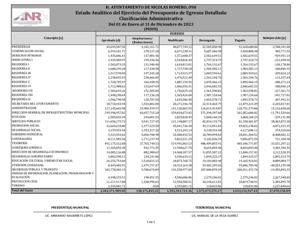 thumbnail of 19. Estado Analítico del Ejercicio del Presupuesto de Egresos Clasificación Administrativa