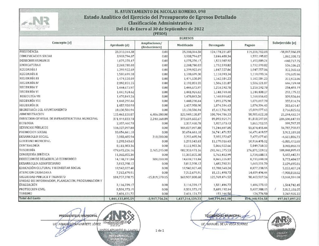 thumbnail of 19. Estado Analítico del Ejercicio del Presupuesto de Egresos Clasificación Administrativa