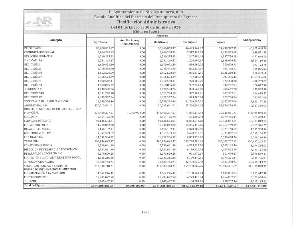 thumbnail of 19. Estado Analítico del Ejercicio del Presupuesto de Egresos Detallado CA