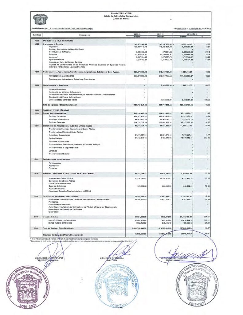 thumbnail of 2. ESTADO DE ACTIVIDADES COMPARATIVO 2020